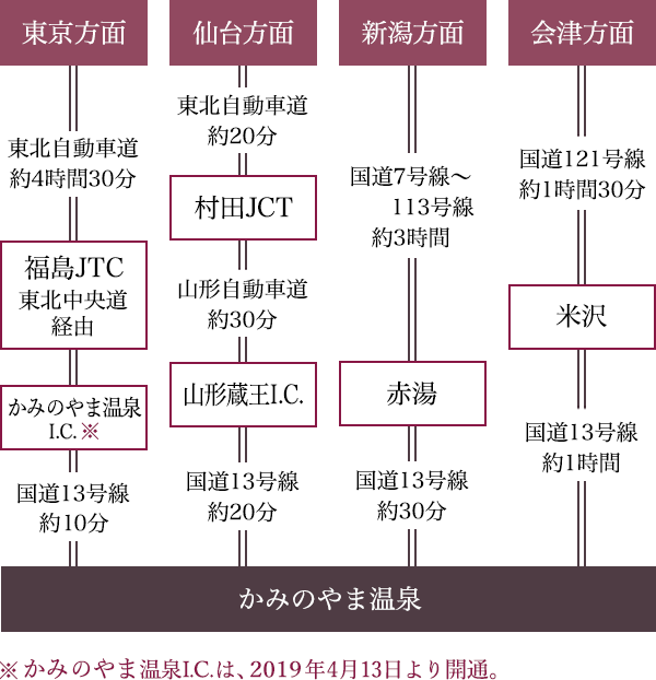 お車での行程図